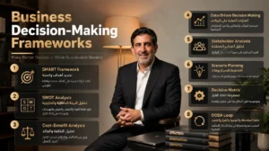 business decision-making frameworks
