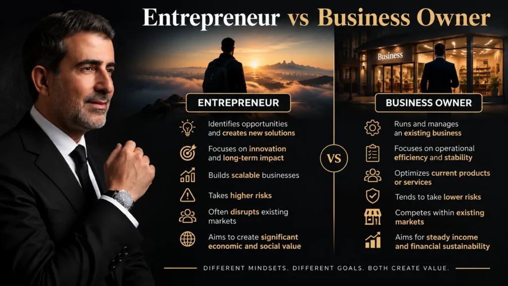 entrepreneur vs business owner: What's the Difference