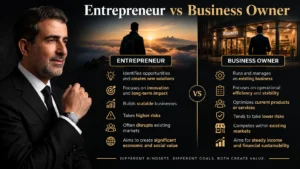 entrepreneur vs business owner: What's the Difference